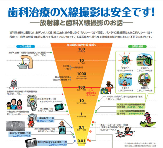 CTの安全性の画像